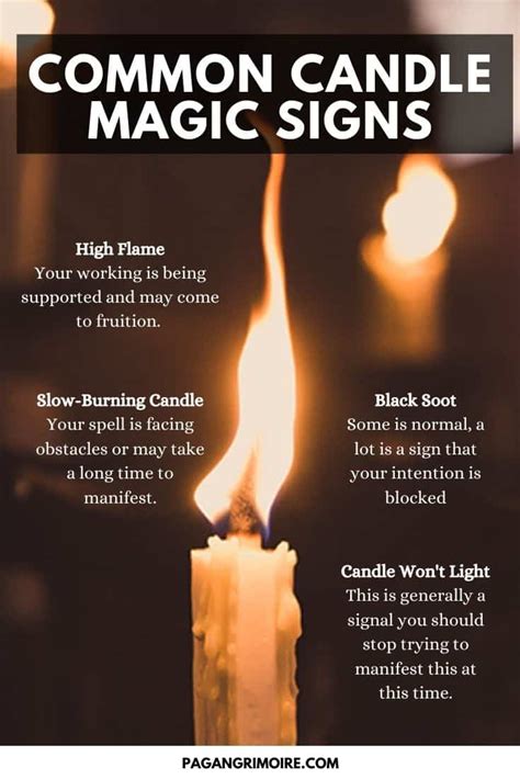 Candle magic flame